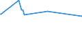 CN 39191011 /Exports /Unit = Prices (Euro/ton) /Partner: Kyrghistan /Reporter: European Union /39191011:Plastic Strips of Plasticised Poly`vinyl Chloride` or of Polyethylene, Coated With Unvulcanised Natural or Synthetic Rubber, Self-adhesive, in Rolls <= 20 cm Wide