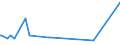 KN 39191011 /Exporte /Einheit = Preise (Euro/Tonne) /Partnerland: Burkina Faso /Meldeland: Europäische Union /39191011:B„nder `streifen` aus Weichgemachtem Poly`vinylchlorid` Oder aus Polyethylen, mit Nichtvulkanisiertem Naturkautschuk Oder Nichtvulkanisiertem Synthetischen Kautschuk Bestrichen, Selbstklebend, in Rollen mit Einer Breite von <= 20 Cm