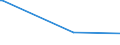 KN 39191011 /Exporte /Einheit = Preise (Euro/Tonne) /Partnerland: Tschad /Meldeland: Europäische Union /39191011:B„nder `streifen` aus Weichgemachtem Poly`vinylchlorid` Oder aus Polyethylen, mit Nichtvulkanisiertem Naturkautschuk Oder Nichtvulkanisiertem Synthetischen Kautschuk Bestrichen, Selbstklebend, in Rollen mit Einer Breite von <= 20 Cm