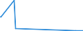 KN 39191011 /Exporte /Einheit = Preise (Euro/Tonne) /Partnerland: Guinea /Meldeland: Europäische Union /39191011:B„nder `streifen` aus Weichgemachtem Poly`vinylchlorid` Oder aus Polyethylen, mit Nichtvulkanisiertem Naturkautschuk Oder Nichtvulkanisiertem Synthetischen Kautschuk Bestrichen, Selbstklebend, in Rollen mit Einer Breite von <= 20 Cm