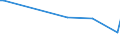 KN 39191011 /Exporte /Einheit = Preise (Euro/Tonne) /Partnerland: Sierra Leone /Meldeland: Europäische Union /39191011:B„nder `streifen` aus Weichgemachtem Poly`vinylchlorid` Oder aus Polyethylen, mit Nichtvulkanisiertem Naturkautschuk Oder Nichtvulkanisiertem Synthetischen Kautschuk Bestrichen, Selbstklebend, in Rollen mit Einer Breite von <= 20 Cm