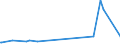 KN 39191011 /Exporte /Einheit = Preise (Euro/Tonne) /Partnerland: Togo /Meldeland: Europäische Union /39191011:B„nder `streifen` aus Weichgemachtem Poly`vinylchlorid` Oder aus Polyethylen, mit Nichtvulkanisiertem Naturkautschuk Oder Nichtvulkanisiertem Synthetischen Kautschuk Bestrichen, Selbstklebend, in Rollen mit Einer Breite von <= 20 Cm