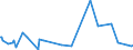 KN 39191011 /Exporte /Einheit = Preise (Euro/Tonne) /Partnerland: Kongo /Meldeland: Europäische Union /39191011:B„nder `streifen` aus Weichgemachtem Poly`vinylchlorid` Oder aus Polyethylen, mit Nichtvulkanisiertem Naturkautschuk Oder Nichtvulkanisiertem Synthetischen Kautschuk Bestrichen, Selbstklebend, in Rollen mit Einer Breite von <= 20 Cm