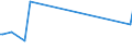 KN 39191011 /Exporte /Einheit = Preise (Euro/Tonne) /Partnerland: Dem. Rep. Kongo /Meldeland: Europäische Union /39191011:B„nder `streifen` aus Weichgemachtem Poly`vinylchlorid` Oder aus Polyethylen, mit Nichtvulkanisiertem Naturkautschuk Oder Nichtvulkanisiertem Synthetischen Kautschuk Bestrichen, Selbstklebend, in Rollen mit Einer Breite von <= 20 Cm