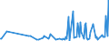 KN 39191011 /Exporte /Einheit = Preise (Euro/Tonne) /Partnerland: Angola /Meldeland: Europäische Union /39191011:B„nder `streifen` aus Weichgemachtem Poly`vinylchlorid` Oder aus Polyethylen, mit Nichtvulkanisiertem Naturkautschuk Oder Nichtvulkanisiertem Synthetischen Kautschuk Bestrichen, Selbstklebend, in Rollen mit Einer Breite von <= 20 Cm