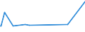 KN 39191011 /Exporte /Einheit = Preise (Euro/Tonne) /Partnerland: Dschibuti /Meldeland: Europäische Union /39191011:B„nder `streifen` aus Weichgemachtem Poly`vinylchlorid` Oder aus Polyethylen, mit Nichtvulkanisiertem Naturkautschuk Oder Nichtvulkanisiertem Synthetischen Kautschuk Bestrichen, Selbstklebend, in Rollen mit Einer Breite von <= 20 Cm