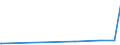 KN 39191011 /Exporte /Einheit = Preise (Euro/Tonne) /Partnerland: Uganda /Meldeland: Europäische Union /39191011:B„nder `streifen` aus Weichgemachtem Poly`vinylchlorid` Oder aus Polyethylen, mit Nichtvulkanisiertem Naturkautschuk Oder Nichtvulkanisiertem Synthetischen Kautschuk Bestrichen, Selbstklebend, in Rollen mit Einer Breite von <= 20 Cm