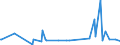 KN 39191011 /Exporte /Einheit = Preise (Euro/Tonne) /Partnerland: Tansania /Meldeland: Europäische Union /39191011:B„nder `streifen` aus Weichgemachtem Poly`vinylchlorid` Oder aus Polyethylen, mit Nichtvulkanisiertem Naturkautschuk Oder Nichtvulkanisiertem Synthetischen Kautschuk Bestrichen, Selbstklebend, in Rollen mit Einer Breite von <= 20 Cm