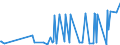 CN 39191012 /Exports /Unit = Prices (Euro/ton) /Partner: Mali /Reporter: Eur27_2020 /39191012:Plastic Strips of Poly`vinyl Chloride` or of Polyethylene, Coated With Unvulcanised Natural or Synthetic Rubber, Self-adhesive, in Rolls <= 20 cm Wide