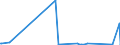 CN 39191012 /Exports /Unit = Prices (Euro/ton) /Partner: Benin /Reporter: Eur27_2020 /39191012:Plastic Strips of Poly`vinyl Chloride` or of Polyethylene, Coated With Unvulcanised Natural or Synthetic Rubber, Self-adhesive, in Rolls <= 20 cm Wide