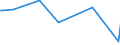 CN 39191012 /Exports /Unit = Prices (Euro/ton) /Partner: Burundi /Reporter: Eur27_2020 /39191012:Plastic Strips of Poly`vinyl Chloride` or of Polyethylene, Coated With Unvulcanised Natural or Synthetic Rubber, Self-adhesive, in Rolls <= 20 cm Wide