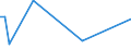 CN 39191013 /Exports /Unit = Prices (Euro/ton) /Partner: Mali /Reporter: European Union /39191013:Plastic Strips of Non-plasticised Poly`vinyl Chloride`, Coated With Unvulcanised Natural or Synthetic Rubber, Self-adhesive, in Rolls <= 20 cm Wide