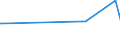 CN 39191013 /Exports /Unit = Prices (Euro/ton) /Partner: Benin /Reporter: European Union /39191013:Plastic Strips of Non-plasticised Poly`vinyl Chloride`, Coated With Unvulcanised Natural or Synthetic Rubber, Self-adhesive, in Rolls <= 20 cm Wide