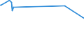 CN 39191013 /Exports /Unit = Prices (Euro/ton) /Partner: Cameroon /Reporter: European Union /39191013:Plastic Strips of Non-plasticised Poly`vinyl Chloride`, Coated With Unvulcanised Natural or Synthetic Rubber, Self-adhesive, in Rolls <= 20 cm Wide