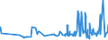 KN 39201024 /Exporte /Einheit = Preise (Euro/Tonne) /Partnerland: Togo /Meldeland: Eur27_2020 /39201024:Stretchfolien aus Ungeschäumtem Polyethylen, Unbedruckt, mit Einer Dicke von <= 0,125 mm und mit Einer Dichte von < 0,94