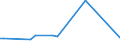 KN 39201024 /Exporte /Einheit = Preise (Euro/Tonne) /Partnerland: Eritrea /Meldeland: Eur15 /39201024:Stretchfolien aus Ungeschäumtem Polyethylen, Unbedruckt, mit Einer Dicke von <= 0,125 mm und mit Einer Dichte von < 0,94