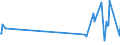 CN 39202071 /Exports /Unit = Prices (Euro/ton) /Partner: Gibraltar /Reporter: European Union /39202071:Decorative Strip of Polymers of Propylene, of a Thickness of > 0,10 mm and a Width of > 5 mm to 20 mm, of the Kind Used for Packaging (Excl. Self-adhesive)