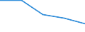 CN 39202071 /Exports /Unit = Prices (Euro/ton) /Partner: Yugoslavia /Reporter: European Union /39202071:Decorative Strip of Polymers of Propylene, of a Thickness of > 0,10 mm and a Width of > 5 mm to 20 mm, of the Kind Used for Packaging (Excl. Self-adhesive)