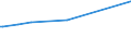 CN 39202071 /Exports /Unit = Prices (Euro/ton) /Partner: Algeria /Reporter: European Union /39202071:Decorative Strip of Polymers of Propylene, of a Thickness of > 0,10 mm and a Width of > 5 mm to 20 mm, of the Kind Used for Packaging (Excl. Self-adhesive)