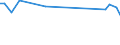 CN 39202071 /Exports /Unit = Prices (Euro/ton) /Partner: Egypt /Reporter: European Union /39202071:Decorative Strip of Polymers of Propylene, of a Thickness of > 0,10 mm and a Width of > 5 mm to 20 mm, of the Kind Used for Packaging (Excl. Self-adhesive)