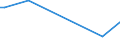 CN 39202071 /Exports /Unit = Prices (Euro/ton) /Partner: Senegal /Reporter: European Union /39202071:Decorative Strip of Polymers of Propylene, of a Thickness of > 0,10 mm and a Width of > 5 mm to 20 mm, of the Kind Used for Packaging (Excl. Self-adhesive)