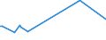 CN 39202071 /Exports /Unit = Prices (Euro/ton) /Partner: Ivory Coast /Reporter: European Union /39202071:Decorative Strip of Polymers of Propylene, of a Thickness of > 0,10 mm and a Width of > 5 mm to 20 mm, of the Kind Used for Packaging (Excl. Self-adhesive)