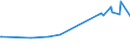 CN 39202071 /Exports /Unit = Prices (Euro/ton) /Partner: Nigeria /Reporter: European Union /39202071:Decorative Strip of Polymers of Propylene, of a Thickness of > 0,10 mm and a Width of > 5 mm to 20 mm, of the Kind Used for Packaging (Excl. Self-adhesive)