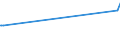 CN 39202071 /Exports /Unit = Prices (Euro/ton) /Partner: Congo /Reporter: European Union /39202071:Decorative Strip of Polymers of Propylene, of a Thickness of > 0,10 mm and a Width of > 5 mm to 20 mm, of the Kind Used for Packaging (Excl. Self-adhesive)