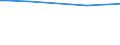 CN 39202071 /Exports /Unit = Prices (Euro/ton) /Partner: Rwanda /Reporter: European Union /39202071:Decorative Strip of Polymers of Propylene, of a Thickness of > 0,10 mm and a Width of > 5 mm to 20 mm, of the Kind Used for Packaging (Excl. Self-adhesive)