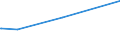 CN 39202071 /Exports /Unit = Prices (Euro/ton) /Partner: Madagascar /Reporter: European Union /39202071:Decorative Strip of Polymers of Propylene, of a Thickness of > 0,10 mm and a Width of > 5 mm to 20 mm, of the Kind Used for Packaging (Excl. Self-adhesive)