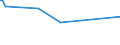 CN 39202071 /Exports /Unit = Prices (Euro/ton) /Partner: Mauritius /Reporter: European Union /39202071:Decorative Strip of Polymers of Propylene, of a Thickness of > 0,10 mm and a Width of > 5 mm to 20 mm, of the Kind Used for Packaging (Excl. Self-adhesive)