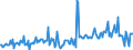 KN 39202079 /Exporte /Einheit = Preise (Euro/Tonne) /Partnerland: Daenemark /Meldeland: Europäische Union /39202079:B„nder aus Polymeren des Propylens, mit Einer Dicke von > 0,10 mm und mit Einer Breite von > 5 mm bis 20 mm, von der fr Verpackungszwecke Verwendeten art (Ausg. Selbstklebend Sowie Zierb„nder)