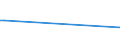 CN 39202079 /Exports /Unit = Prices (Euro/ton) /Partner: Uzbekistan /Reporter: European Union /39202079:Strip of Polymers of Propylene of a Thickness of > 0,10 mm and a Width of > 5 mm to 20 mm, of the Kind Used for Packaging (Excl. Self-adhesive and Decorative Strip)