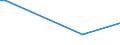 CN 39202079 /Exports /Unit = Prices (Euro/ton) /Partner: Kyrghistan /Reporter: European Union /39202079:Strip of Polymers of Propylene of a Thickness of > 0,10 mm and a Width of > 5 mm to 20 mm, of the Kind Used for Packaging (Excl. Self-adhesive and Decorative Strip)