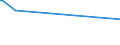 CN 39202079 /Exports /Unit = Prices (Euro/ton) /Partner: Togo /Reporter: European Union /39202079:Strip of Polymers of Propylene of a Thickness of > 0,10 mm and a Width of > 5 mm to 20 mm, of the Kind Used for Packaging (Excl. Self-adhesive and Decorative Strip)