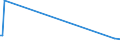 CN 39202079 /Exports /Unit = Prices (Euro/ton) /Partner: Ethiopia /Reporter: European Union /39202079:Strip of Polymers of Propylene of a Thickness of > 0,10 mm and a Width of > 5 mm to 20 mm, of the Kind Used for Packaging (Excl. Self-adhesive and Decorative Strip)