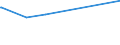 KN 39203000 /Exporte /Einheit = Preise (Euro/Tonne) /Partnerland: Liberia /Meldeland: Europäische Union /39203000:Tafeln, Platten, Folien, Filme, Bänder und Streifen, aus Ungeschäumten Polymeren des Styrols, Weder Verstärkt Noch Geschichtet `laminiert` Oder auf ähnl. Weise mit Anderen Stoffen Verbunden, Ohne Unterlage, Unbearbeitet Oder nur mit Oberflächenbearbeitung Oder nur Quadratisch Oder Rechteckig Zugeschnitten (Ausg. Selbstklebend Sowie Bodenbeläge und Wand- und Deckenverkleidungen der Pos. 3918)