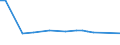 KN 39204219 /Exporte /Einheit = Preise (Euro/Tonne) /Partnerland: Kasachstan /Meldeland: Europäische Union /39204219:Tafeln, Platten, Folien, Filme, Baender u. Streifen, aus Ungeschaeumt. Polymeren des Vinylchlorids, Biegsam, Unweichgemacht, Weder Verstaerkt Noch Geschichtet 'laminiert' od. auf Aehnl. Weise mit And. Stoffen Verbunden, Ohne Unterlage, Unbearb. od. nur mit Oberflaechenbearb. od. nur Quadrat./Rechteck. Zugeschnitt., Dicke > 1 mm (Ausg. Selbstkleb., Sowie Bodenbelag, Wand- und Deckenverkleid. der Pos. 3918)