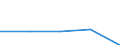 KN 39205100 /Exporte /Einheit = Preise (Euro/Tonne) /Partnerland: Sowjetunion /Meldeland: Eur27 /39205100:Tafeln, Platten, Folien, Filme, Bänder und Streifen, aus Ungeschäumtem Poly`methylmethacrylat`, Weder Verstärkt Noch Geschichtet `laminiert` Oder auf ähnl. Weise mit Anderen Stoffen Verbunden, Ohne Unterlage, Unbearbeitet Oder nur mit Oberflächenbearbeitung Oder nur Quadratisch Oder Rechteckig Zugeschnitten (Ausg. Selbstklebend Sowie Bodenbeläge und Wand- und Deckenverkleidungen der Pos. 3918)