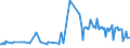 KN 39206211 /Exporte /Einheit = Preise (Euro/Tonne) /Partnerland: Griechenland /Meldeland: Europäische Union /39206211:Folien aus Ungesch„umten Poly`ethylenterephthalat` mit Einer Dicke von 72 Mikrometer bis 79 Mikrometer, zum Herstellen von Flexiblen Magnetplatten