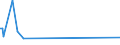 KN 39206211 /Exporte /Einheit = Preise (Euro/Tonne) /Partnerland: Faeroeer Inseln /Meldeland: Europäische Union /39206211:Folien aus Ungesch„umten Poly`ethylenterephthalat` mit Einer Dicke von 72 Mikrometer bis 79 Mikrometer, zum Herstellen von Flexiblen Magnetplatten