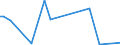 KN 39206211 /Exporte /Einheit = Preise (Euro/Tonne) /Partnerland: Estland /Meldeland: Europäische Union /39206211:Folien aus Ungesch„umten Poly`ethylenterephthalat` mit Einer Dicke von 72 Mikrometer bis 79 Mikrometer, zum Herstellen von Flexiblen Magnetplatten