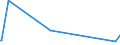 KN 39206211 /Exporte /Einheit = Preise (Euro/Tonne) /Partnerland: Litauen /Meldeland: Europäische Union /39206211:Folien aus Ungesch„umten Poly`ethylenterephthalat` mit Einer Dicke von 72 Mikrometer bis 79 Mikrometer, zum Herstellen von Flexiblen Magnetplatten