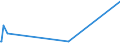 KN 39206211 /Exporte /Einheit = Preise (Euro/Tonne) /Partnerland: Albanien /Meldeland: Europäische Union /39206211:Folien aus Ungesch„umten Poly`ethylenterephthalat` mit Einer Dicke von 72 Mikrometer bis 79 Mikrometer, zum Herstellen von Flexiblen Magnetplatten