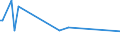 KN 39206211 /Exporte /Einheit = Preise (Euro/Tonne) /Partnerland: Kasachstan /Meldeland: Europäische Union /39206211:Folien aus Ungesch„umten Poly`ethylenterephthalat` mit Einer Dicke von 72 Mikrometer bis 79 Mikrometer, zum Herstellen von Flexiblen Magnetplatten