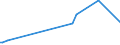 KN 39206211 /Exporte /Einheit = Preise (Euro/Tonne) /Partnerland: Ehem.jug.rep.mazed /Meldeland: Europäische Union /39206211:Folien aus Ungesch„umten Poly`ethylenterephthalat` mit Einer Dicke von 72 Mikrometer bis 79 Mikrometer, zum Herstellen von Flexiblen Magnetplatten