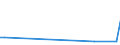 KN 39206211 /Exporte /Einheit = Preise (Euro/Tonne) /Partnerland: Serbien /Meldeland: Europäische Union /39206211:Folien aus Ungesch„umten Poly`ethylenterephthalat` mit Einer Dicke von 72 Mikrometer bis 79 Mikrometer, zum Herstellen von Flexiblen Magnetplatten