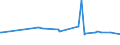 KN 39206211 /Exporte /Einheit = Preise (Euro/Tonne) /Partnerland: Tunesien /Meldeland: Europäische Union /39206211:Folien aus Ungesch„umten Poly`ethylenterephthalat` mit Einer Dicke von 72 Mikrometer bis 79 Mikrometer, zum Herstellen von Flexiblen Magnetplatten