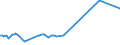 KN 39206211 /Exporte /Einheit = Preise (Euro/Tonne) /Partnerland: Aegypten /Meldeland: Europäische Union /39206211:Folien aus Ungesch„umten Poly`ethylenterephthalat` mit Einer Dicke von 72 Mikrometer bis 79 Mikrometer, zum Herstellen von Flexiblen Magnetplatten