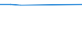 KN 39206211 /Exporte /Einheit = Preise (Euro/Tonne) /Partnerland: Mauretanien /Meldeland: Europäische Union /39206211:Folien aus Ungesch„umten Poly`ethylenterephthalat` mit Einer Dicke von 72 Mikrometer bis 79 Mikrometer, zum Herstellen von Flexiblen Magnetplatten